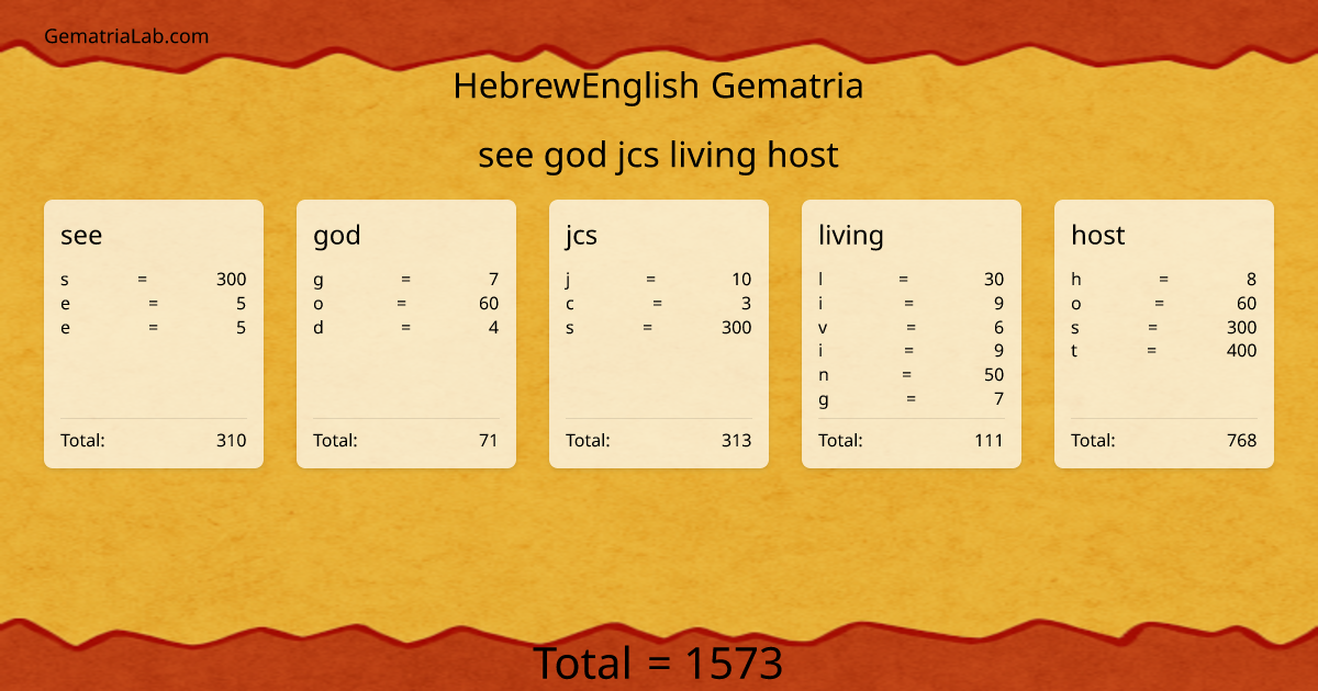 see god jcs living host in hebrewEnglish Gematria